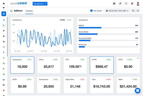 ecpc formula|Effective Cost Per Click (eCPC) .